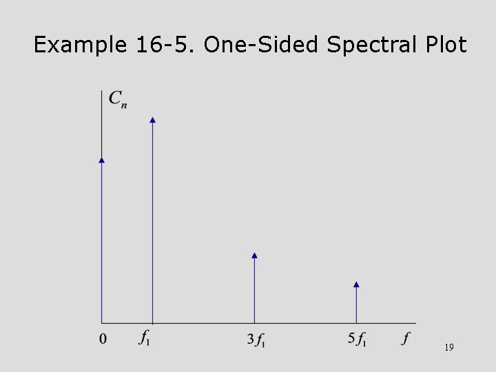 Example 16 -5. One-Sided Spectral Plot 19 
