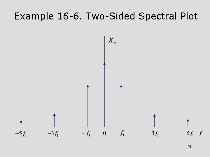 Example 16 -6. Two-Sided Spectral Plot 20 