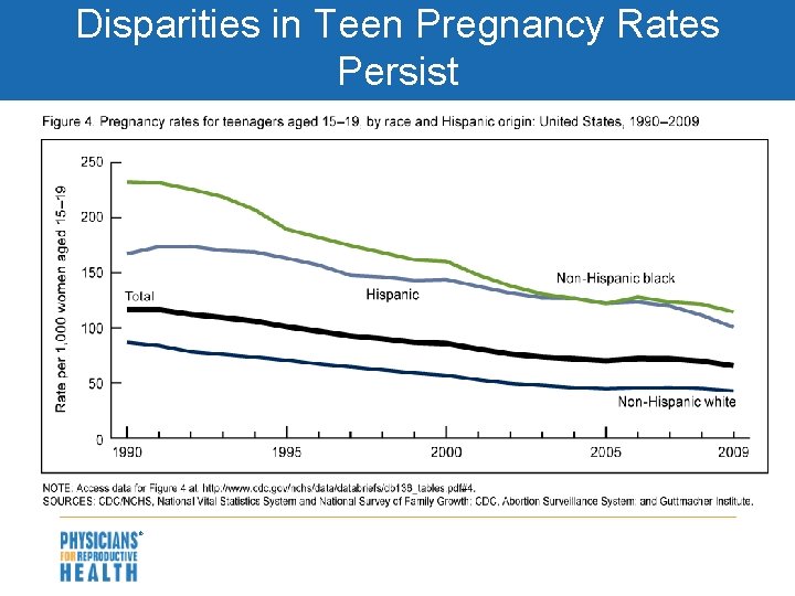 Disparities in Teen Pregnancy Rates Persist 