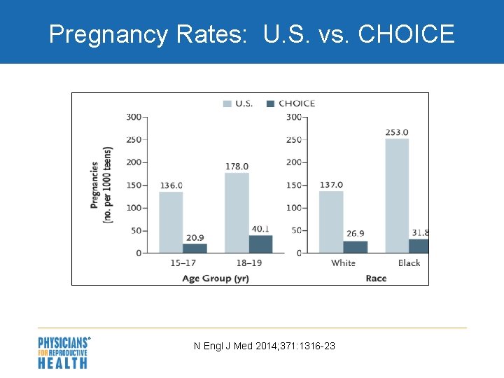 Pregnancy Rates: U. S. vs. CHOICE N Engl J Med 2014; 371: 1316 -23