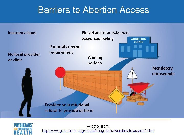 Barriers to Abortion Access Insurance bans No local provider or clinic Biased and non-evidencebased