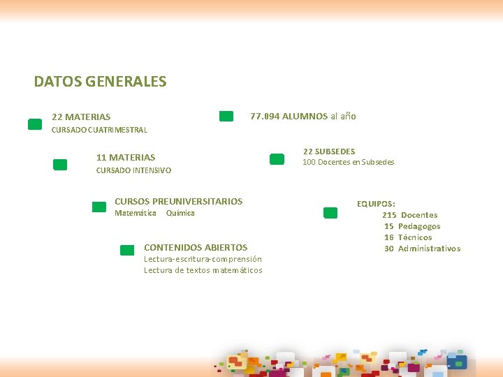  DATOS GENERALES 77. 094 ALUMNOS al año 22 MATERIAS CURSADO CUATRIMESTRAL 22 SUBSEDES