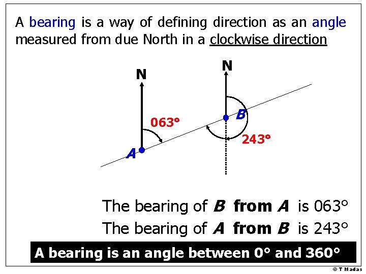 A bearing is a way of defining direction as an angle measured from due