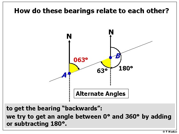 How do these bearings relate to each other? N N B 063° A 63°