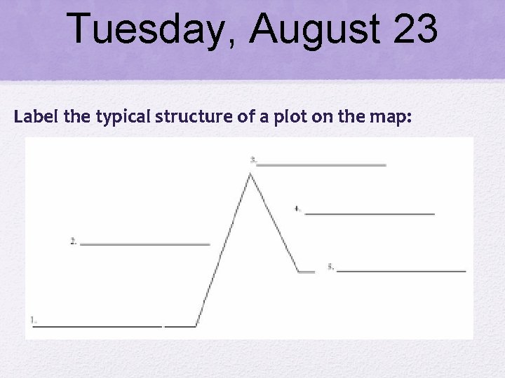 Tuesday, August 23 Label the typical structure of a plot on the map: 
