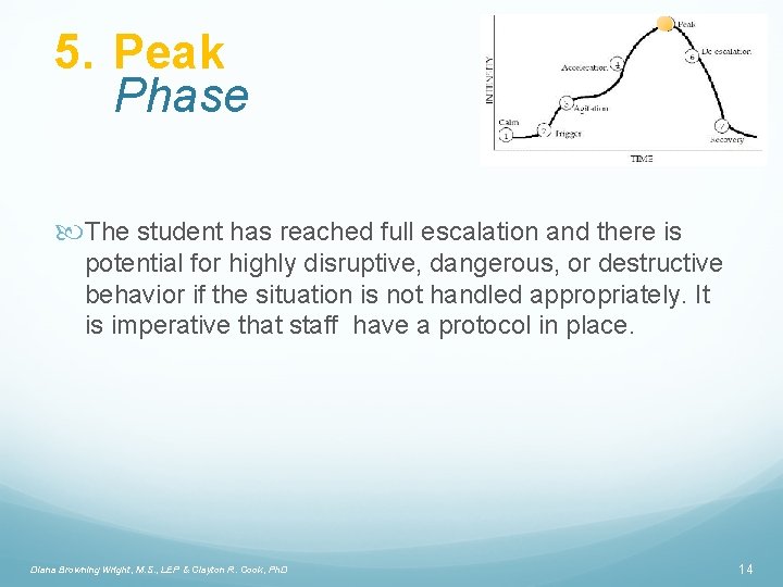 5. Peak Phase The student has reached full escalation and there is potential for