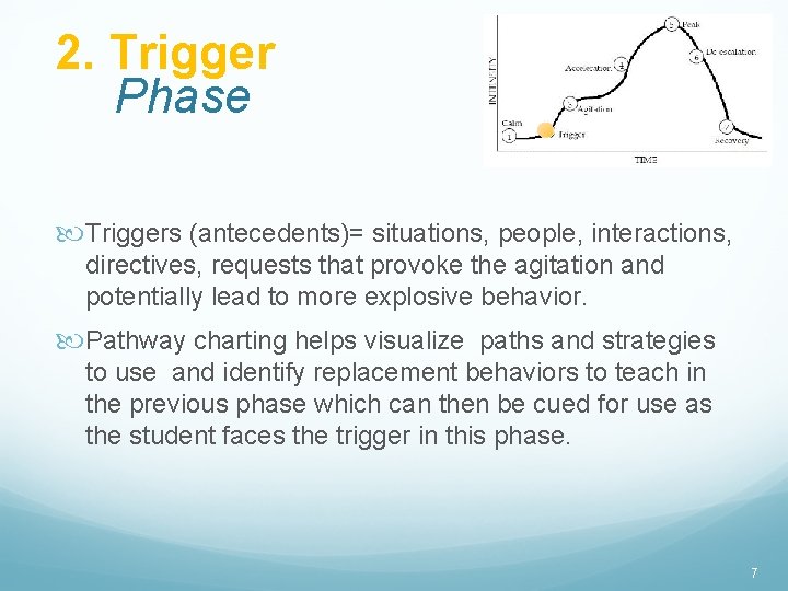 2. Trigger Phase Triggers (antecedents)= situations, people, interactions, directives, requests that provoke the agitation