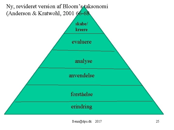 Ny, revideret version af Bloom’s taksonomi (Anderson & Kratwohl, 2001 66 -68 skabe/ kreere