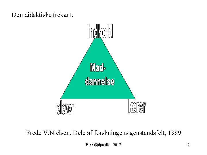 Den didaktiske trekant: Frede V. Nielsen: Dele af forskningenstandsfelt, 1999 Benn@dpu. dk 2017 9