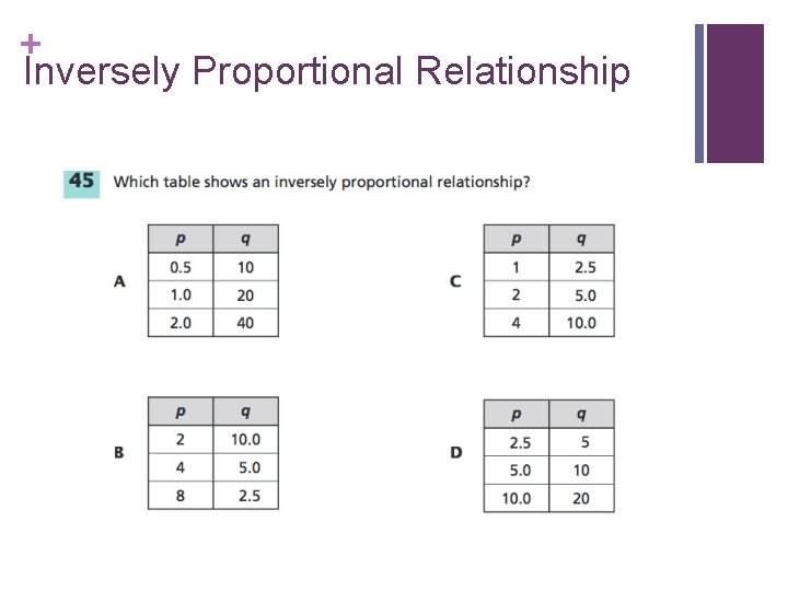 + Inversely Proportional Relationship 