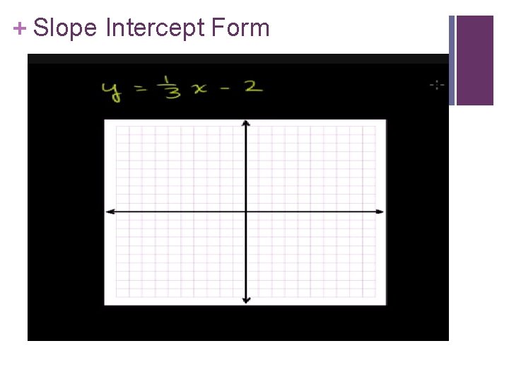 + Slope Intercept Form y=5 x+3 math/cc-eighth-grade-math/cc-8 thlinear-equations-functions/8 th-slopeintercept-form/v/graphing-a-line-inslope-intercept-form 