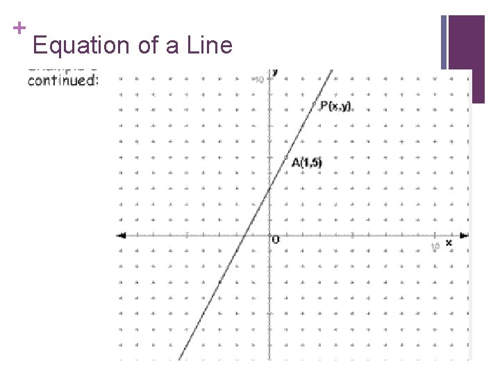 + Equation of a Line 