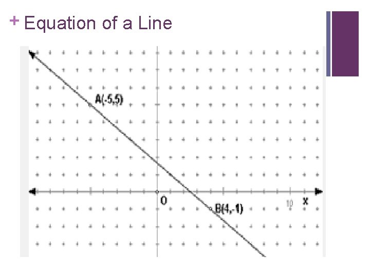 + Equation of a Line 