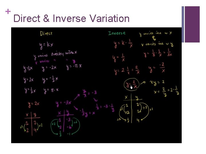 + Direct & Inverse Variation 