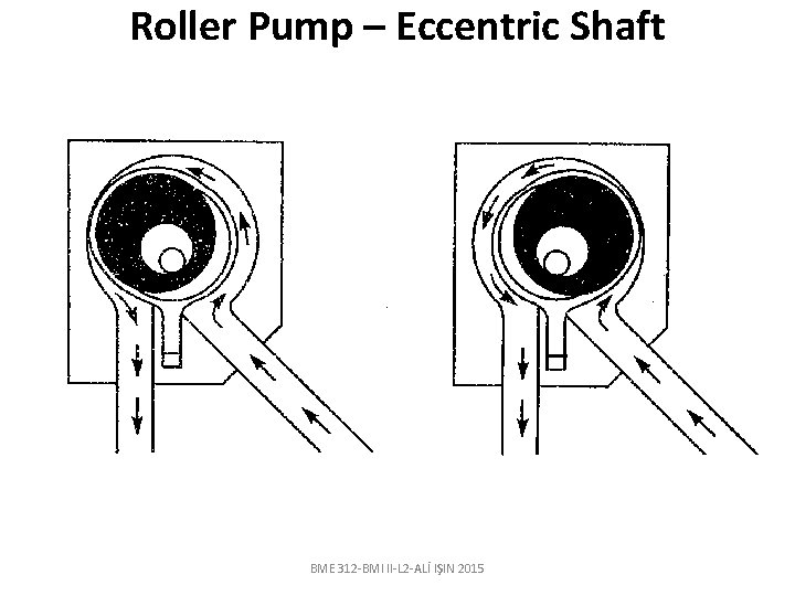 Roller Pump – Eccentric Shaft BME 312 -BMI II-L 2 -ALİ IŞIN 2015 