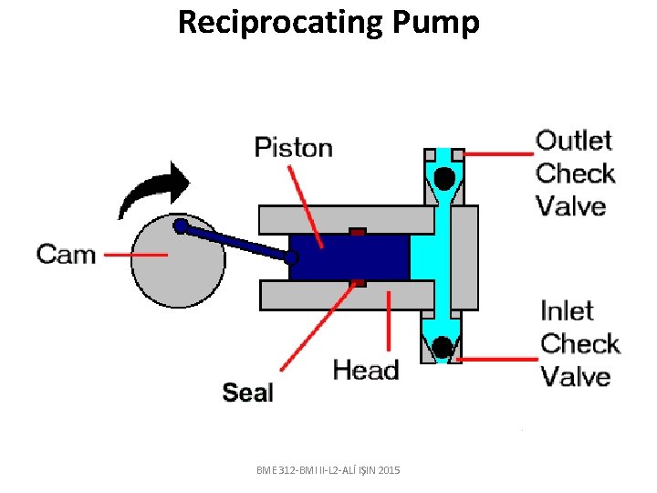 Reciprocating Pump BME 312 -BMI II-L 2 -ALİ IŞIN 2015 