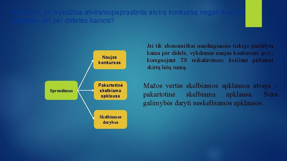 Ką daryti, jei įvykdžius atvirą/supaprastintą atvirą konkursą negali sudaryti sutarties dėl per didelės kainos?