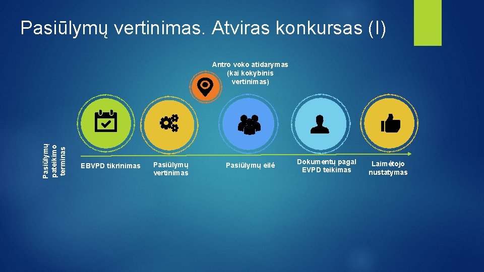 Pasiūlymų vertinimas. Atviras konkursas (I) Pasiūlymų pateikimo terminas Antro voko atidarymas (kai kokybinis vertinimas)