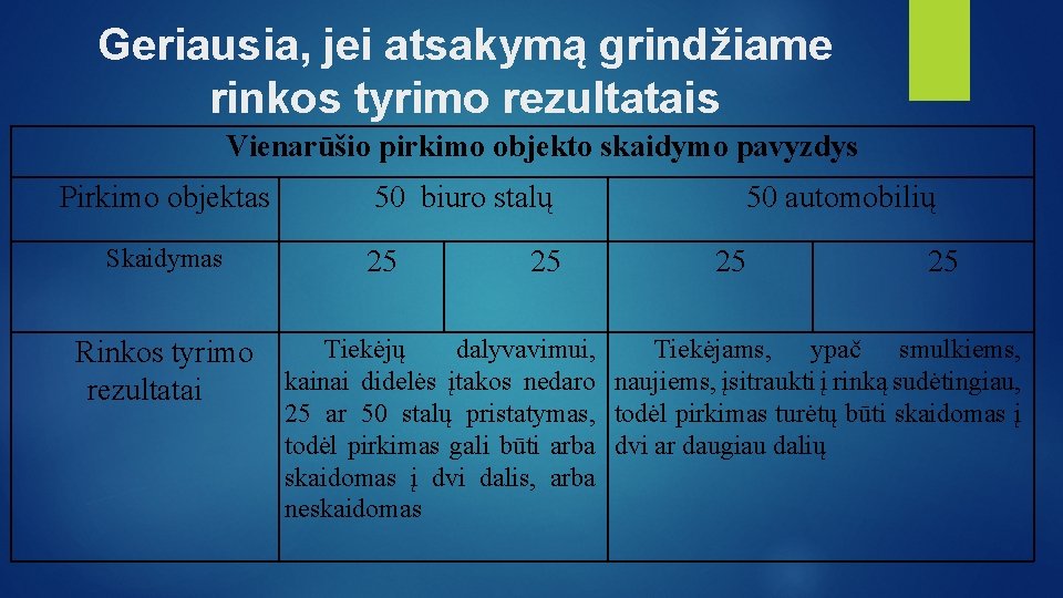 Geriausia, jei atsakymą grindžiame rinkos tyrimo rezultatais Vienarūšio pirkimo objekto skaidymo pavyzdys Pirkimo objektas