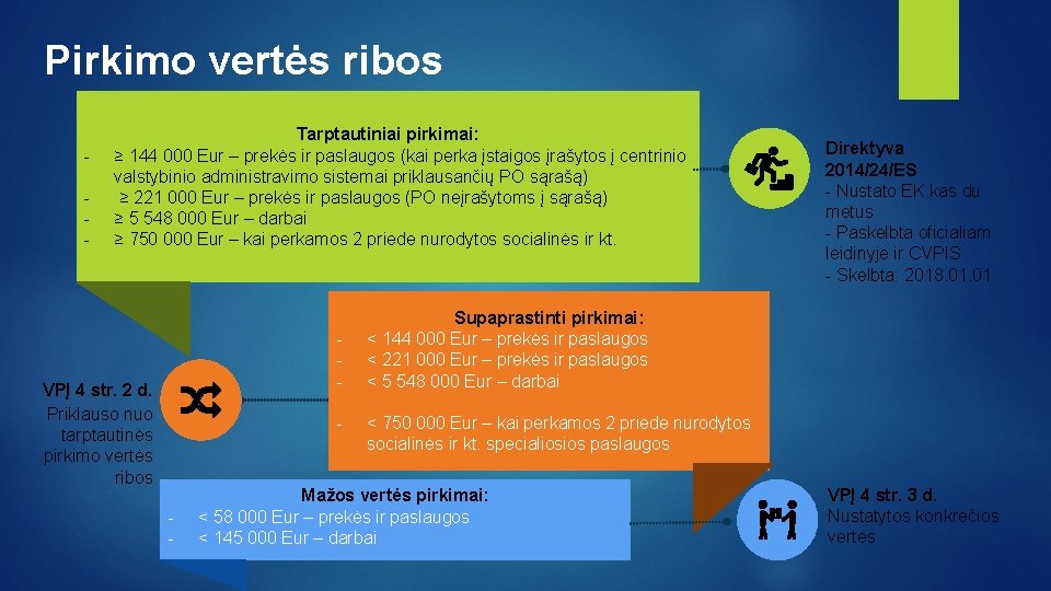 Pirkimo vertės ribos - Tarptautiniai pirkimai: ≥ 144 000 Eur – prekės ir paslaugos