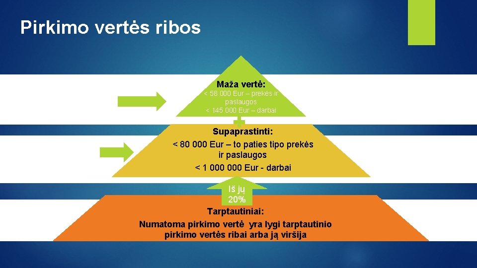 Pirkimo vertės ribos Bendra vertė visų pirkimų turi būti mažesnė už 58000 ir 145000