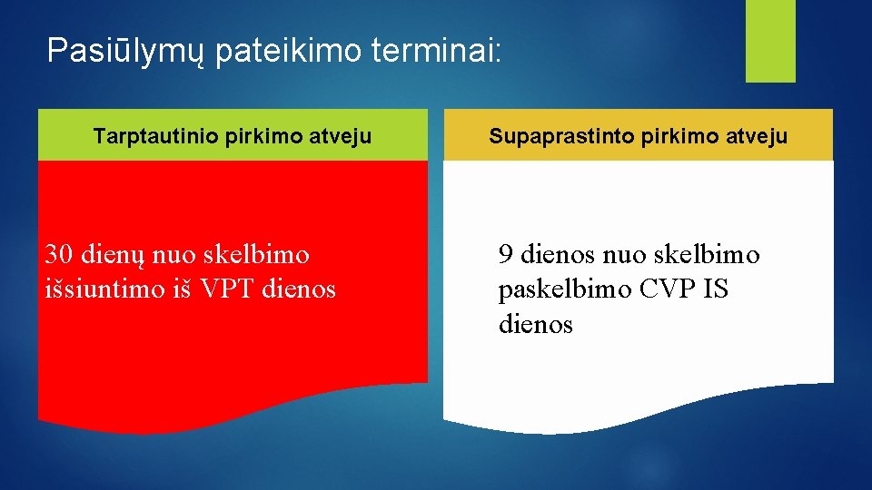  Pasiūlymų pateikimo terminai: Tarptautinio pirkimo atveju 30 dienų nuo skelbimo išsiuntimo iš VPT