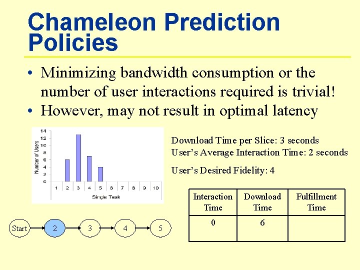 Chameleon Prediction Policies • Minimizing bandwidth consumption or the number of user interactions required