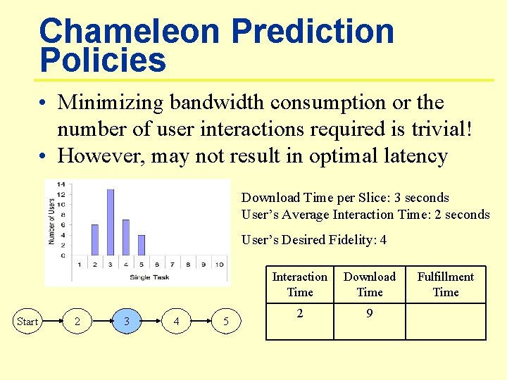 Chameleon Prediction Policies • Minimizing bandwidth consumption or the number of user interactions required