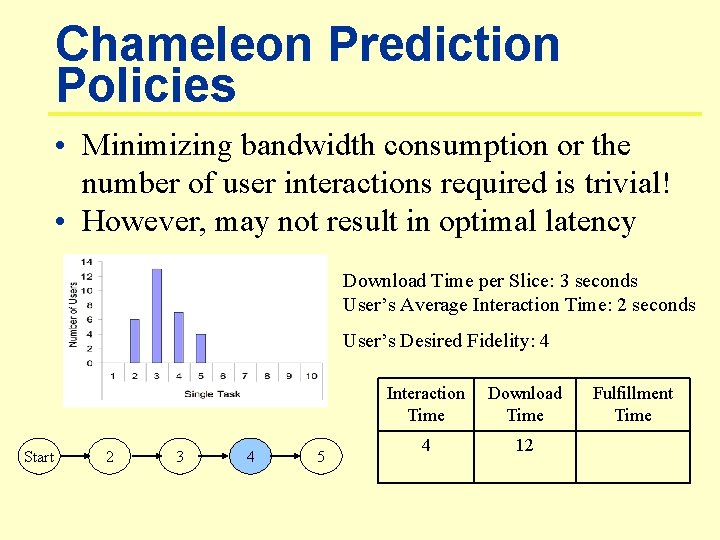 Chameleon Prediction Policies • Minimizing bandwidth consumption or the number of user interactions required