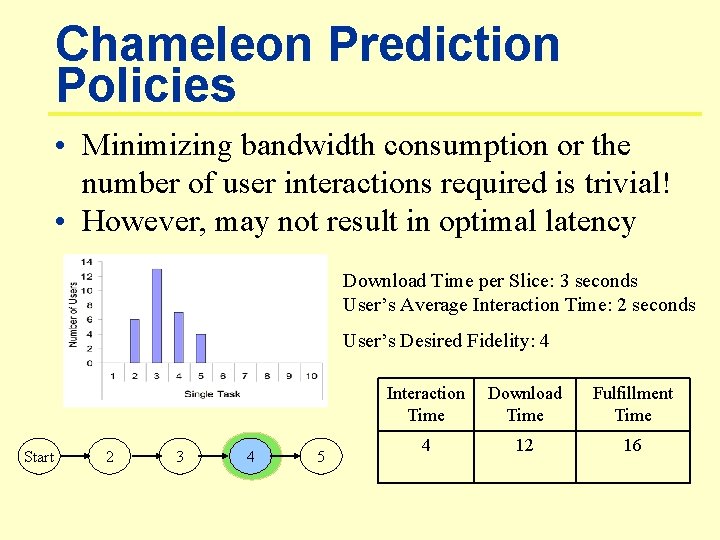 Chameleon Prediction Policies • Minimizing bandwidth consumption or the number of user interactions required