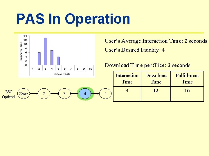 PAS In Operation User’s Average Interaction Time: 2 seconds User’s Desired Fidelity: 4 Download