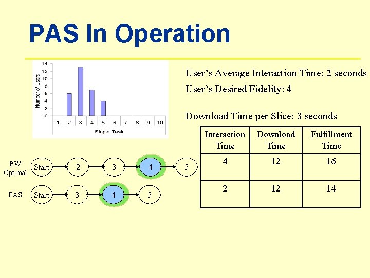 PAS In Operation User’s Average Interaction Time: 2 seconds User’s Desired Fidelity: 4 Download