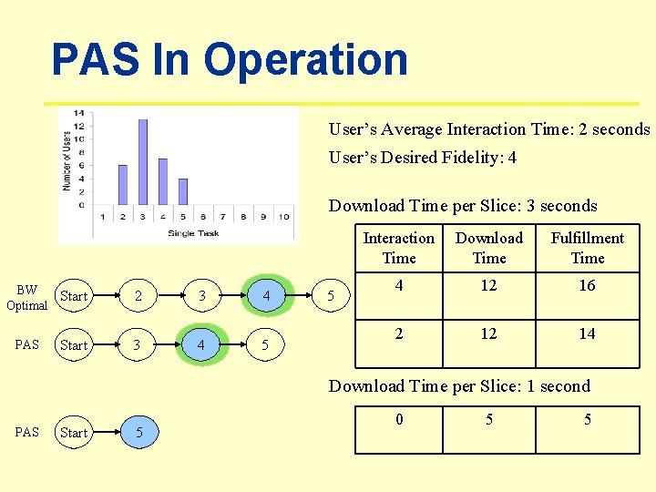 PAS In Operation User’s Average Interaction Time: 2 seconds User’s Desired Fidelity: 4 Download