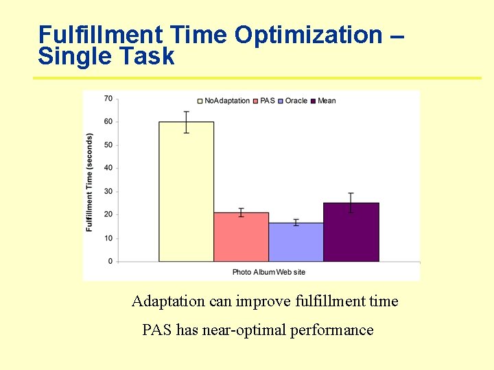 Fulfillment Time Optimization – Single Task Adaptation can improve fulfillment time PAS has near-optimal