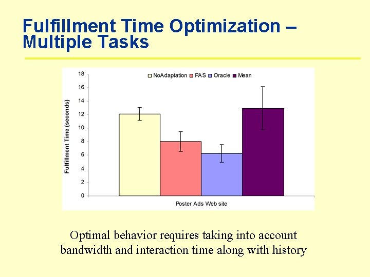 Fulfillment Time Optimization – Multiple Tasks Optimal behavior requires taking into account bandwidth and