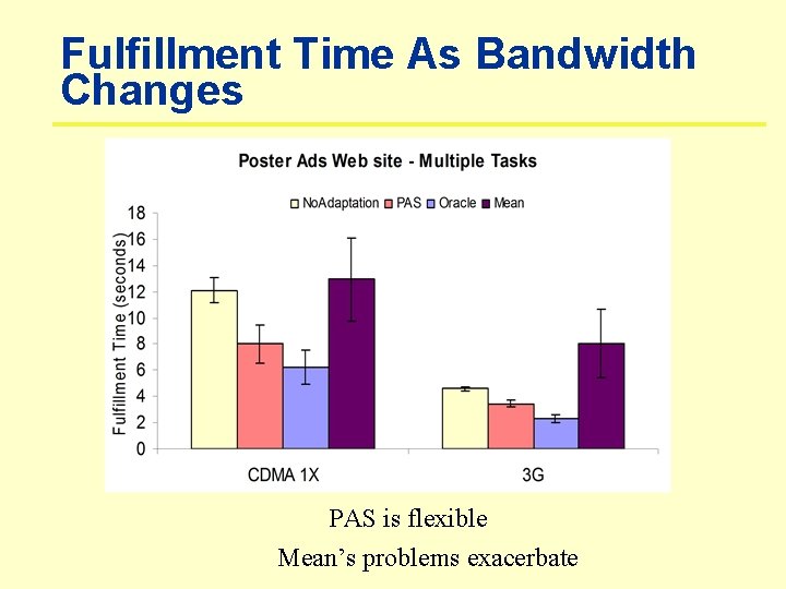 Fulfillment Time As Bandwidth Changes PAS is flexible Mean’s problems exacerbate 