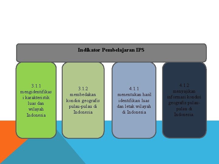 Indikator Pembelajaran IPS 3. 1. 1 mengidentifikas i karakteristik luas dan wilayah Indonesia 3.