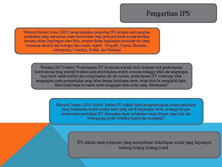 Pengertian IPS Menurut Buchari Alma (2003) mengemukakan pengertian IPS sebagai suatu program pendidikan yang