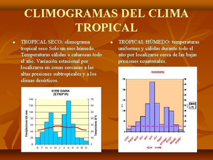 CLIMOGRAMAS DEL CLIMA TROPICAL SECO: climograma tropical seco Solo un mes húmedo. Temperaturas cálidas