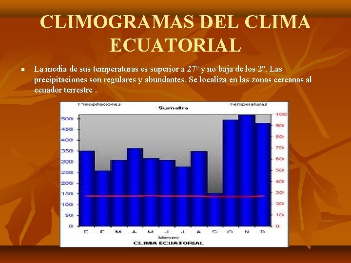 CLIMOGRAMAS DEL CLIMA ECUATORIAL La media de sus temperaturas es superior a 27º y