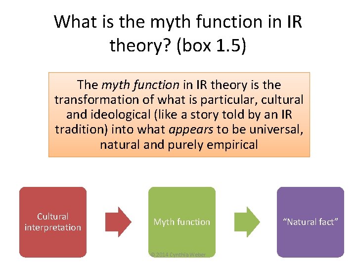 What is the myth function in IR theory? (box 1. 5) The myth function