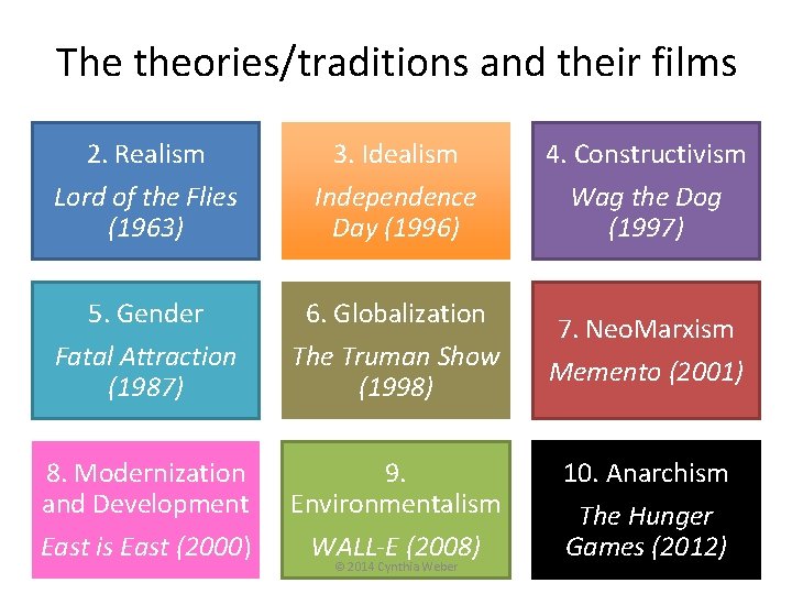 The theories/traditions and their films 2. Realism Lord of the Flies (1963) 3. Idealism