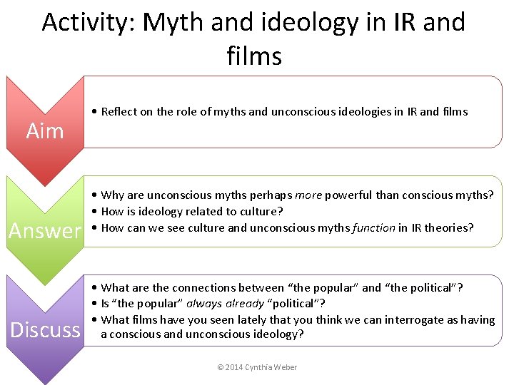 Activity: Myth and ideology in IR and films Aim Answer Discuss • Reflect on