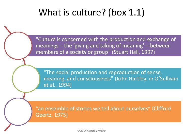 What is culture? (box 1. 1) “Culture is concerned with the production and exchange