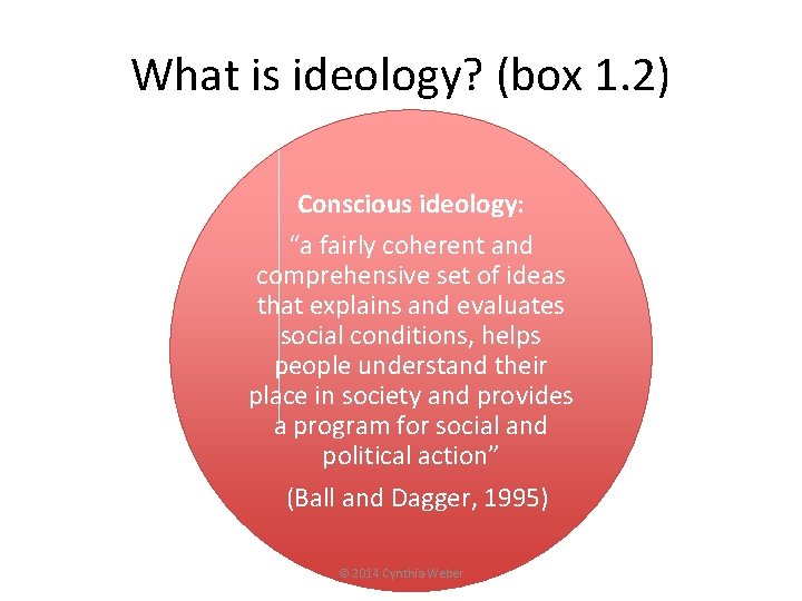 What is ideology? (box 1. 2) Conscious ideology: “a fairly coherent and comprehensive set