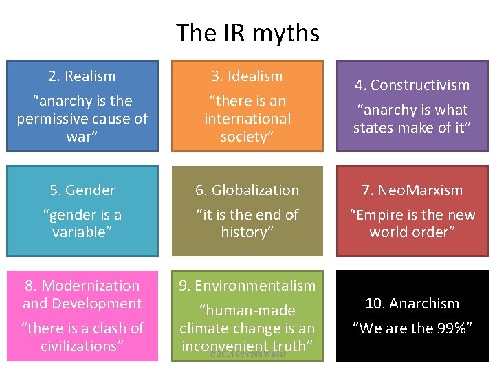 The IR myths 2. Realism “anarchy is the permissive cause of war” 3. Idealism