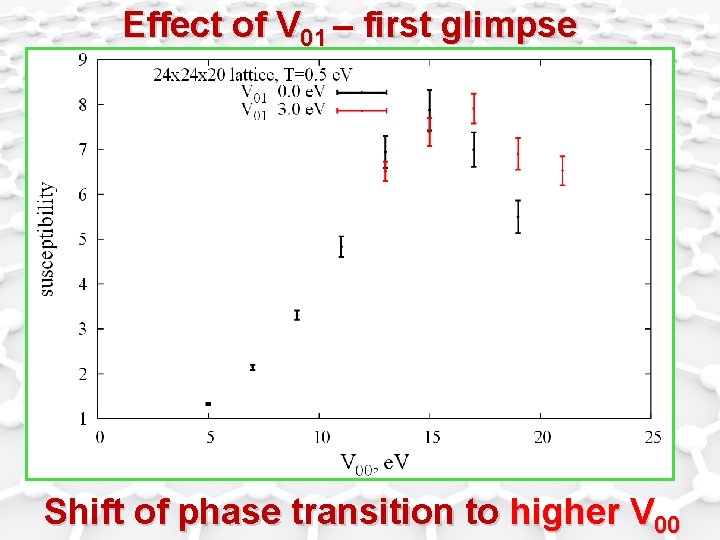 Effect of V 01 – first glimpse Shift of phase transition to higher V Effect of V 01 – first glimpse Shift of phase transition to higher V