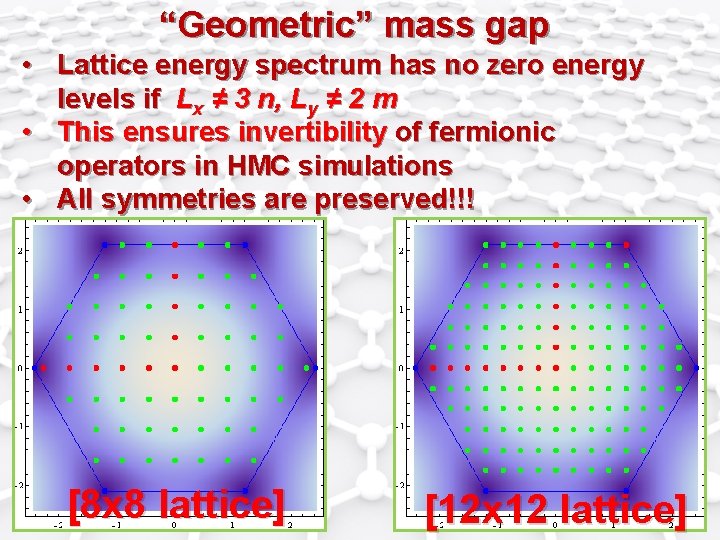 “Geometric” mass gap • Lattice energy spectrum has no zero energy levels if Lx