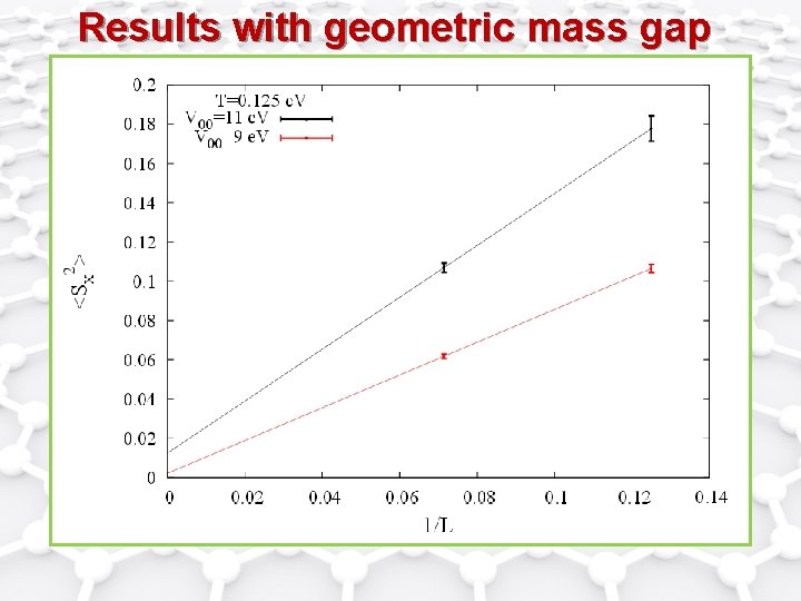 Results with geometric mass gap Results with geometric mass gap