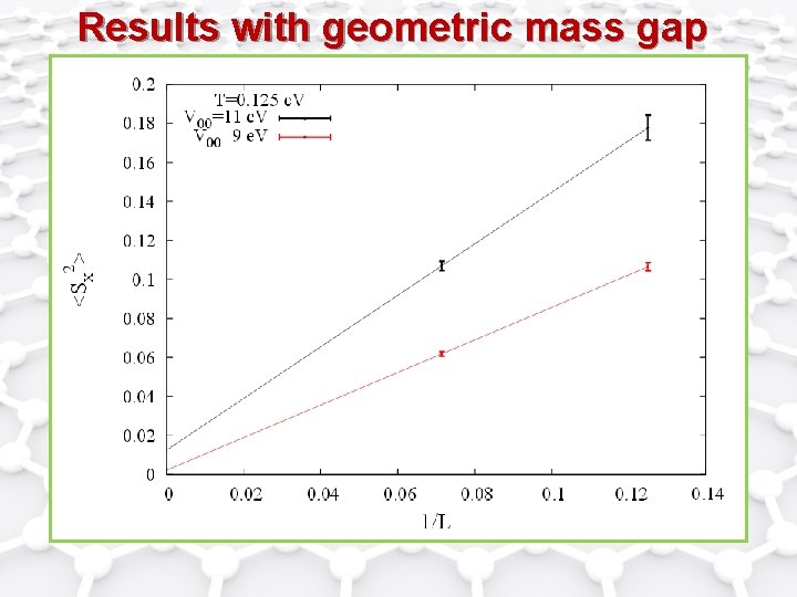 Results with geometric mass gap 